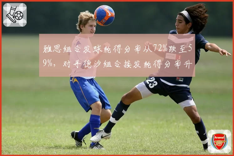雅思组合发球轮得分率从72%跌至59%，对手德沙组合接发轮得分率升至68%